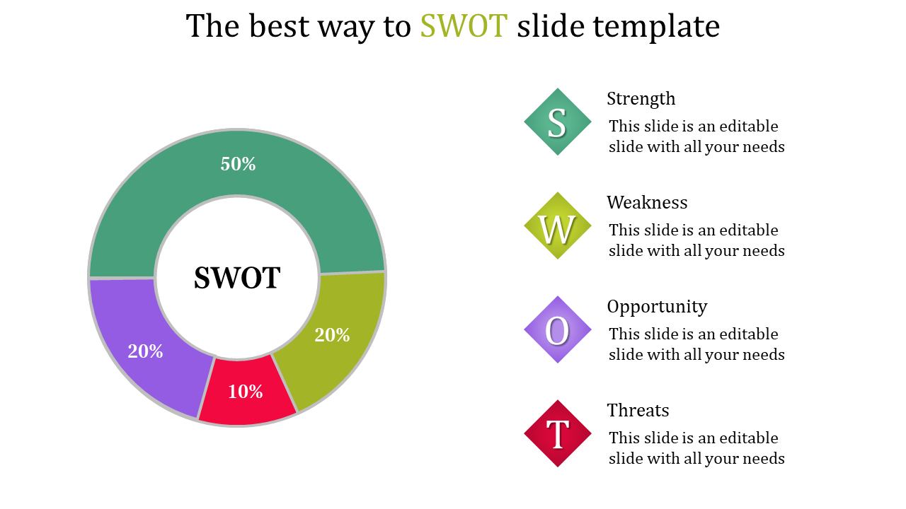 Customized SWOT Slide Template PPT and Google Slides